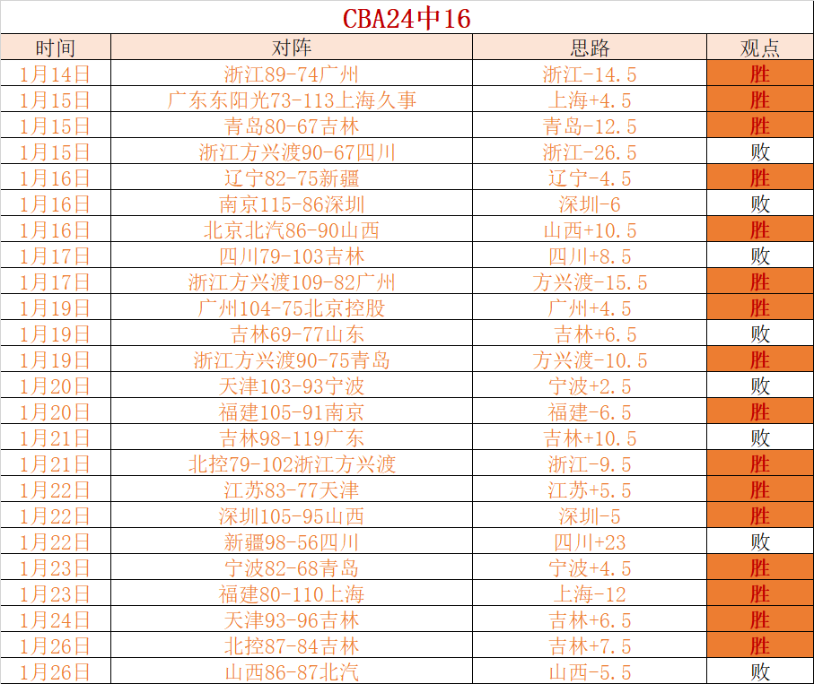 菲利克斯,星途起伏,逆境沉浮记,爱体育平台,爱体育官方网站,爱体育登录入口,爱体育app下载