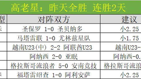 国足败北，球迷指责伊万三宗罪，黄政宇操作失误显迟钝，王大雷状态低迷！